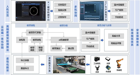 機勘院在國機集團人工智能創新大賽中斬獲多個獎項，彰顯行業應用系統集成服務實力
