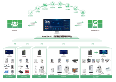 加速零碳園區(qū)建設 全面推進虛擬電廠與源網(wǎng)荷儲一體化技術(shù)應用在人工智能行業(yè)系統(tǒng)集成中的融合創(chuàng)新