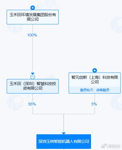 智元機器人戰(zhàn)略入股玉禾田智能子公司，加速人工智能在行業(yè)應用與系統(tǒng)集成領(lǐng)域的落地